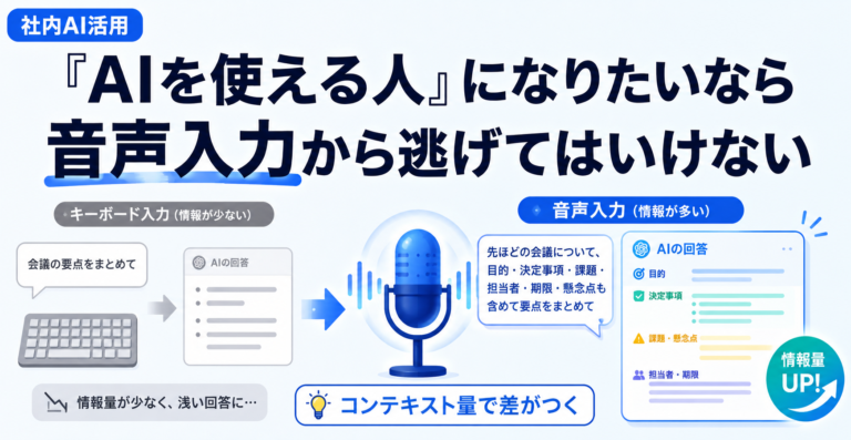 社内でAIを使える人になるには音声入力が重要で、キーボード入力よりAIに渡せる情報量が増えることを示した図解